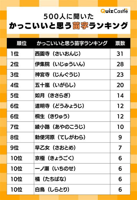 問口|問口さんの名字の由来や読み方、全国人数・順位｜名字検索No.1